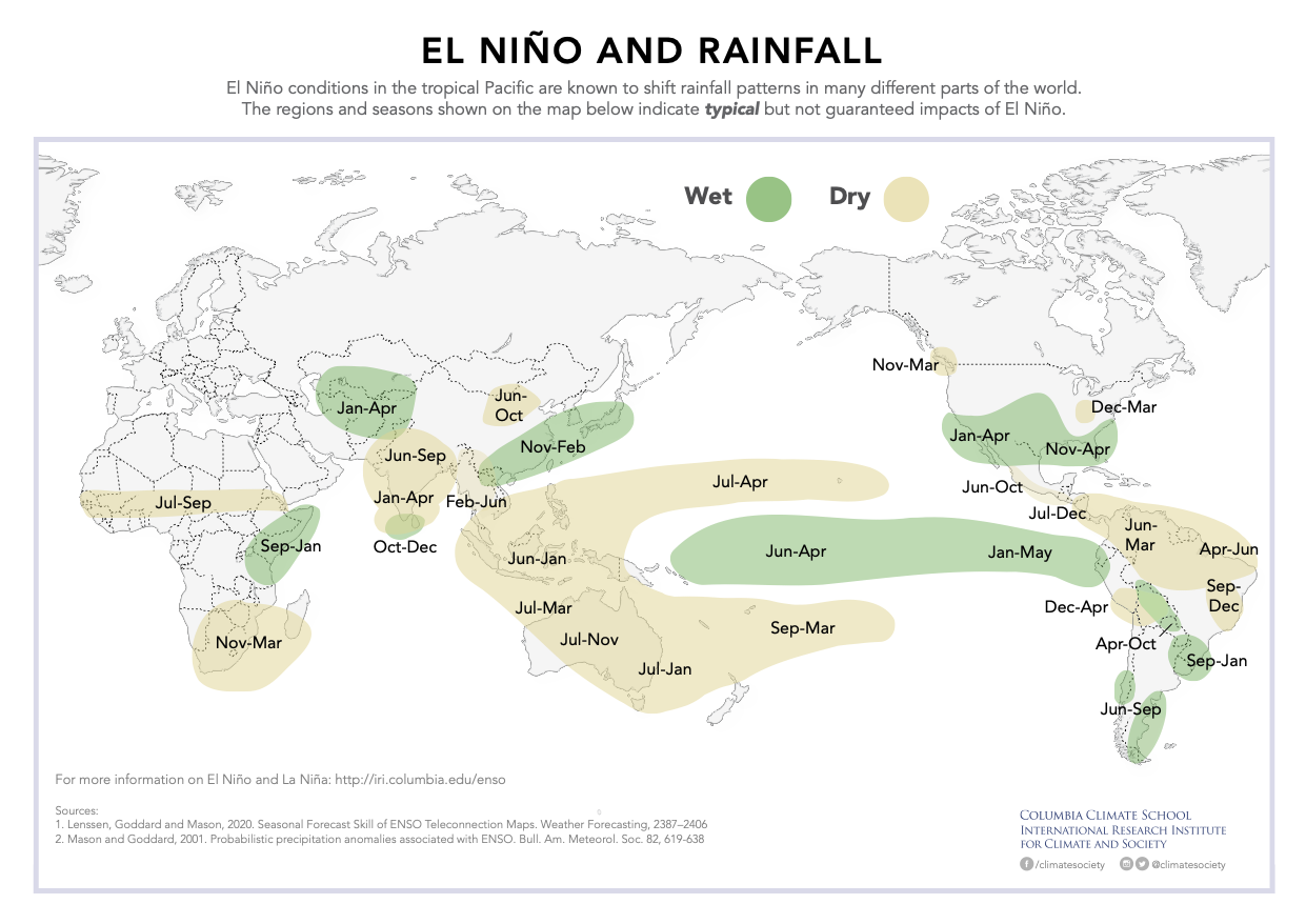 El Niño impacts on rainfall